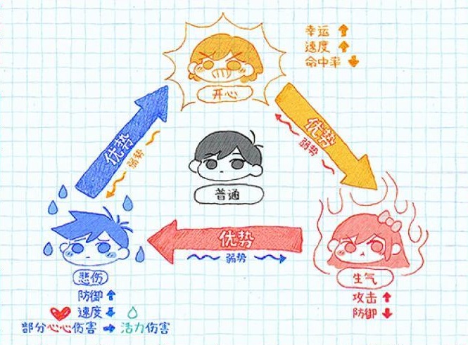OMORI截图5
