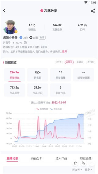 灰豚数据