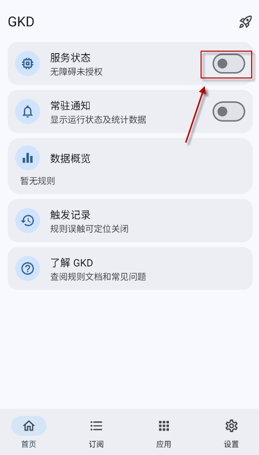 GKD