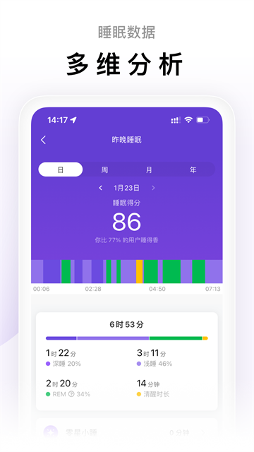 ZeppLife截图3