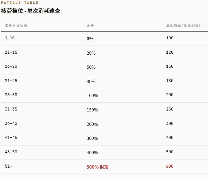塔塔冒险队