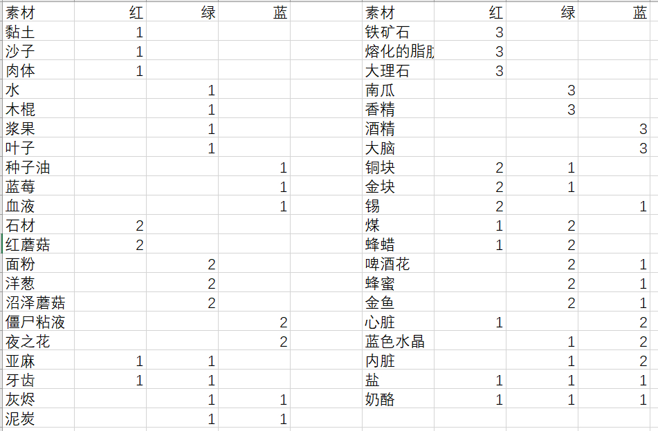 守墓人2