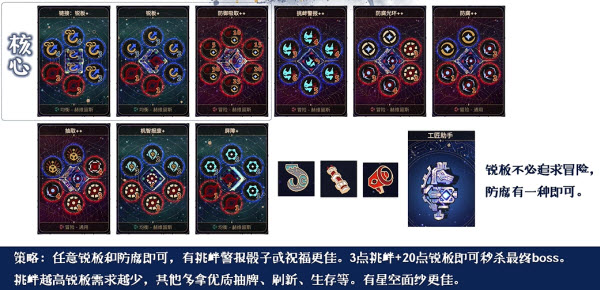 阿斯特赖亚六面神谕