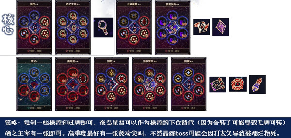 阿斯特赖亚六面神谕