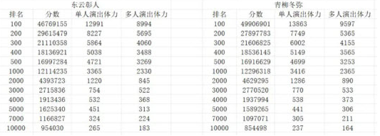 初音未来缤纷舞台